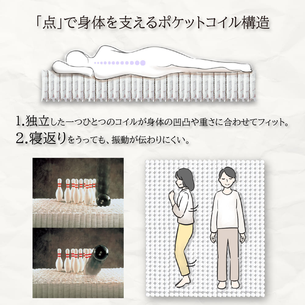 ポケットコイルの特徴