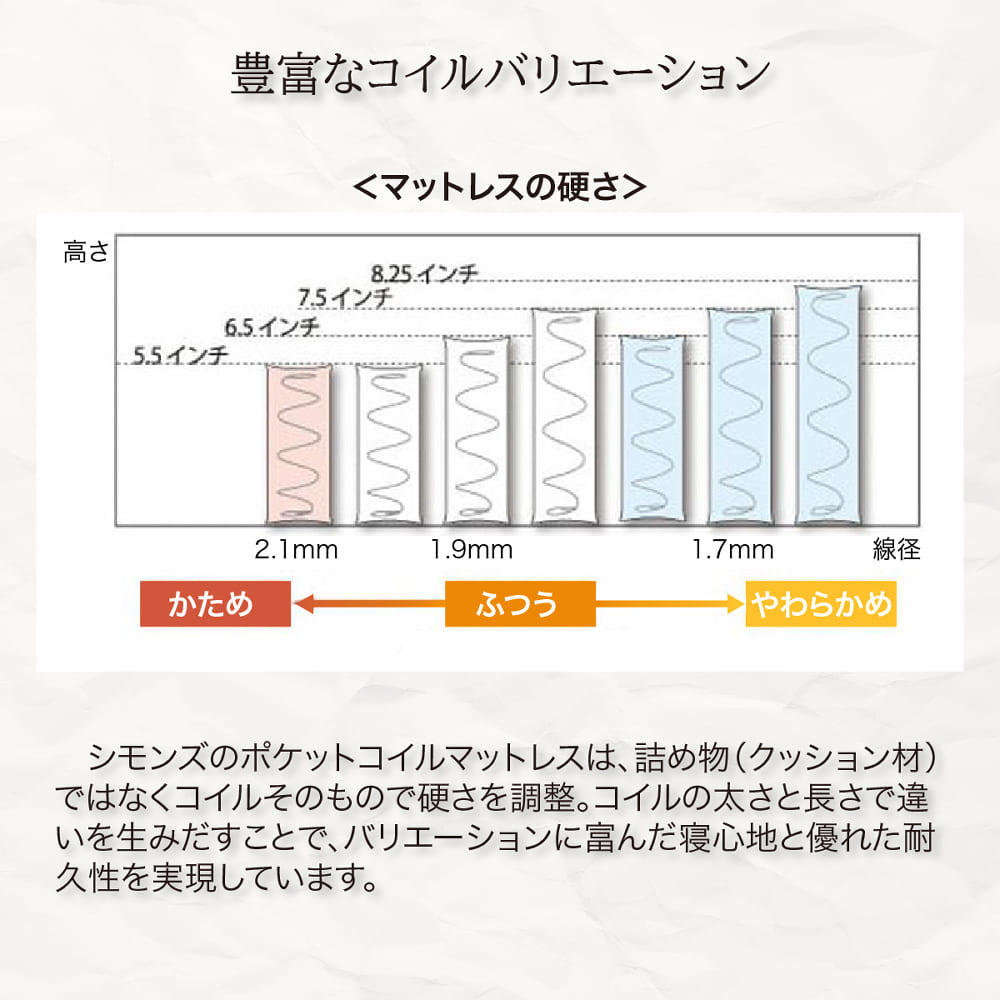 コイル自体で硬さの調整