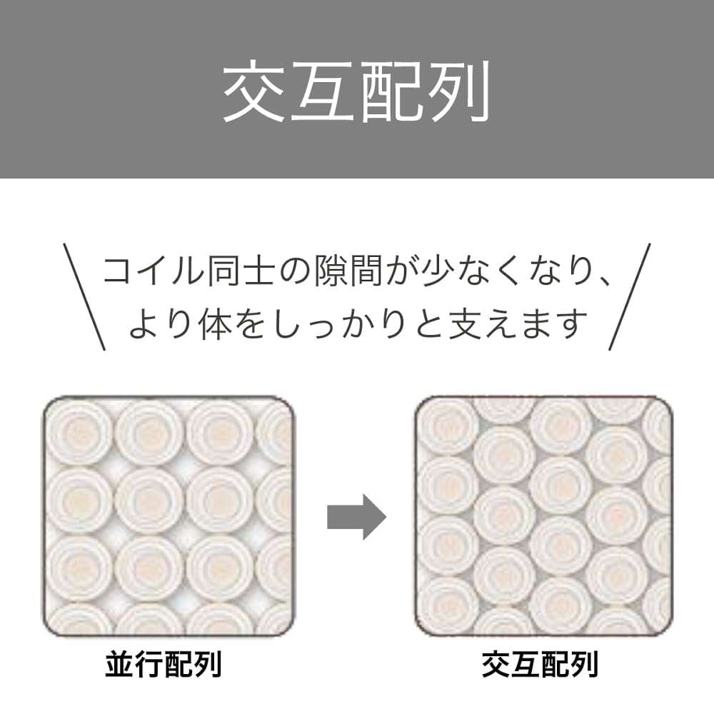 交互配列