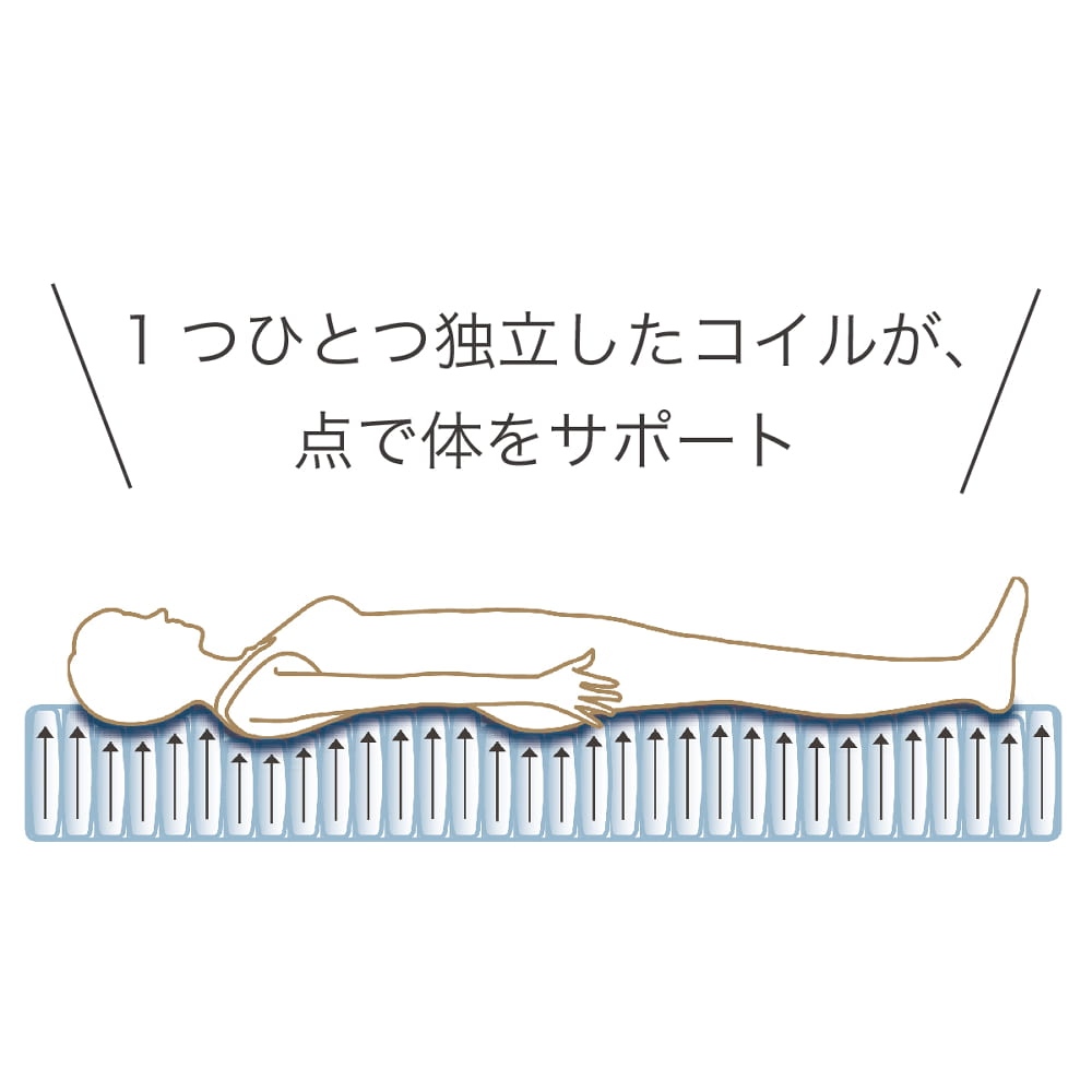 優れた体圧分散