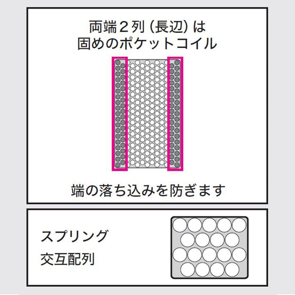端まで支えるプラスの工夫
